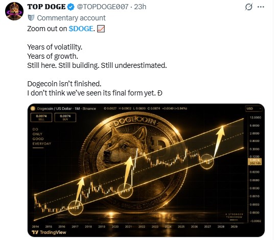 Long-Term Sentiment Stays Constructive