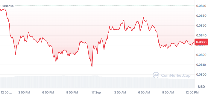 PI Coin Price Today