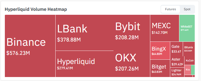 Exchange Volume