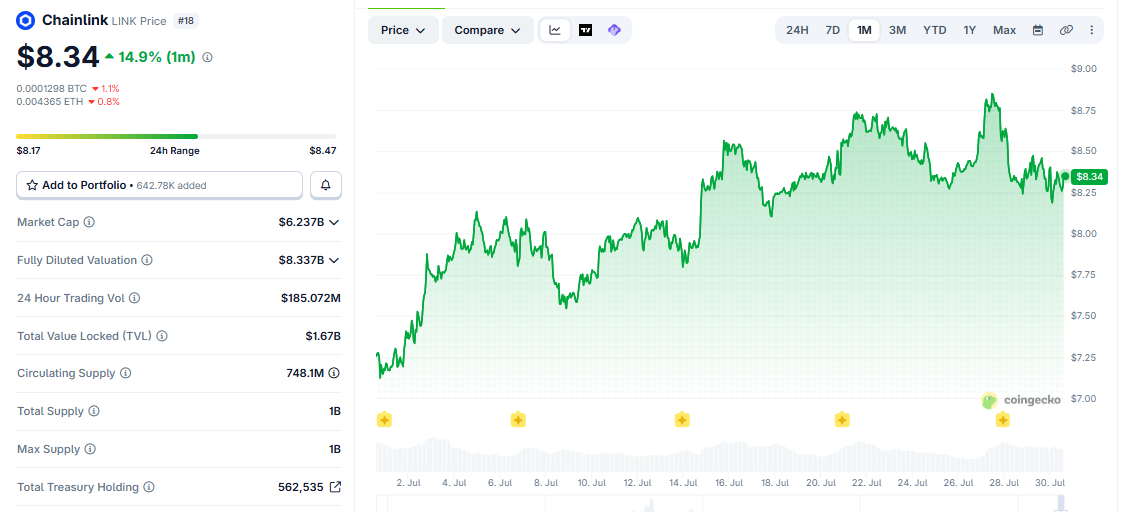 LINK/USD price chart coingecko LINK/USD price chart coingecko