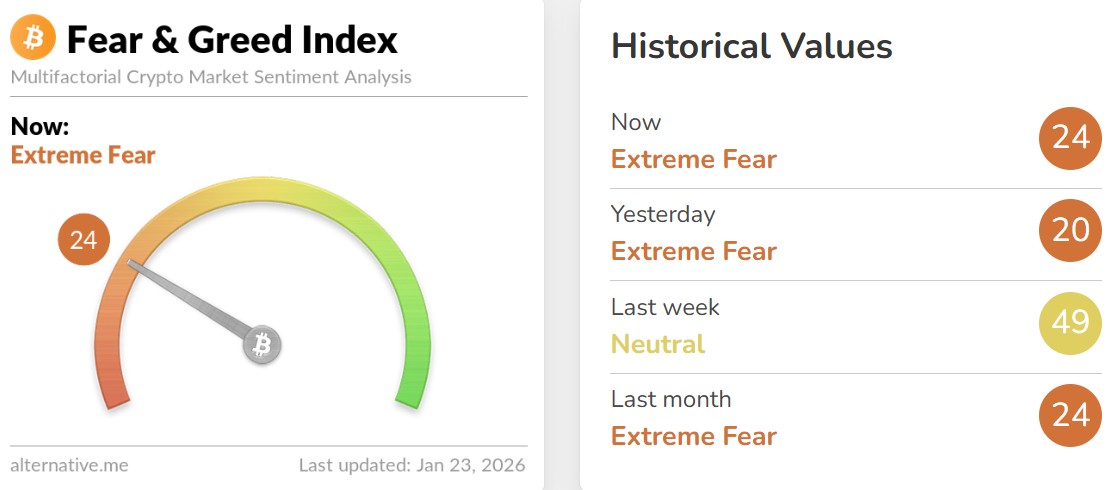 Bitcoin Fear and Greed Index Today Bitcoin Fear and Greed Index Today