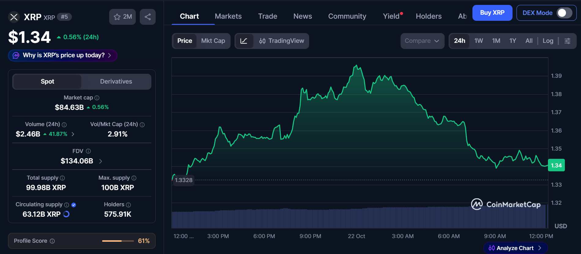 CoinMarketCap Live Data