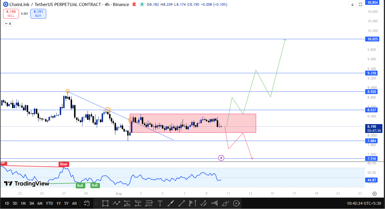 Chainlink technical forecast 