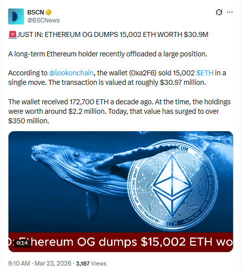 Ethereum whale dump 15000 ETH news impacting market sentiment and price outlook