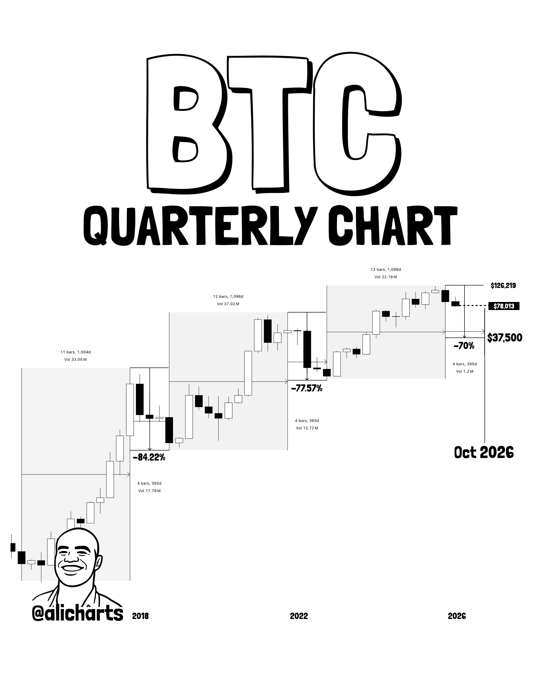 Bitcoin Price Prediction 2026 quarterly chart showing cycle pullback Bitcoin Price Prediction 2026 quarterly chart showing cycle pullback
