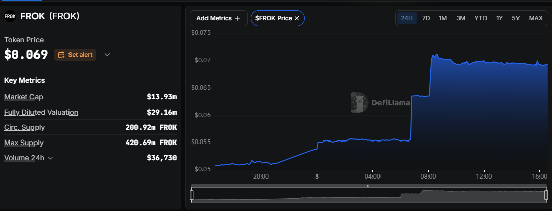 fork token defi data 