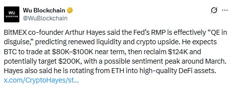 Arthur Hayes Bitcoin Prediction Tweet