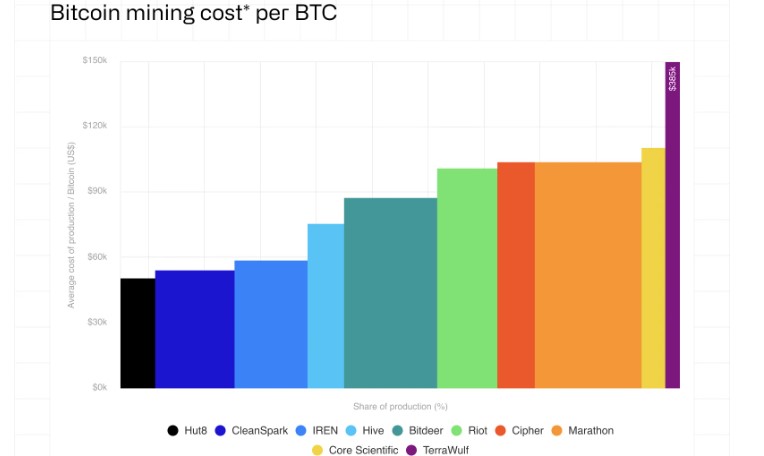Bitcoin Mining Cost Bitcoin Mining Cost