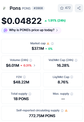 PONS Price Today Market Cap and Trading Volume Data