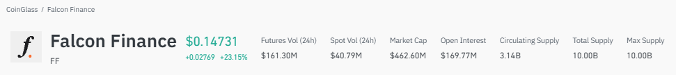 FF price prediction, Falcon Finance price prediction, FF price prediction 2026 FF price prediction, Falcon Finance price prediction, FF price prediction 2026