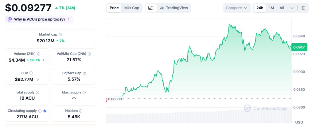 Acurast ACU Token Price Today