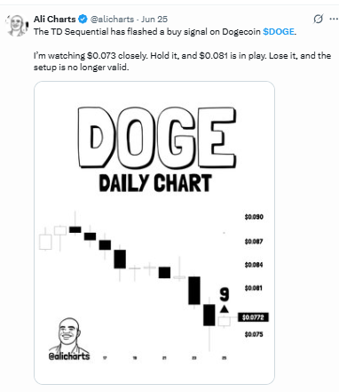 TD Sequential Buy Signal