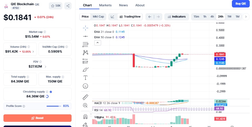 QIE Blockchain chart QIE Blockchain chart