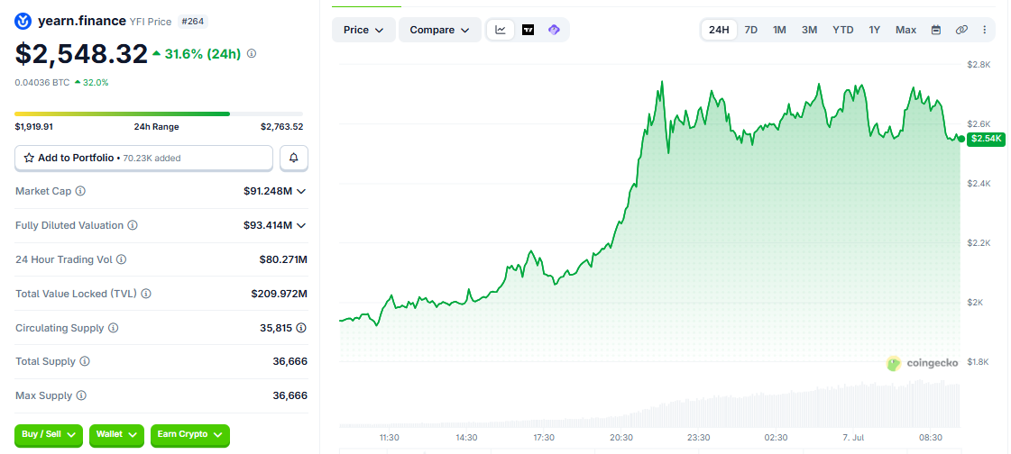 YFI/USD price chart today