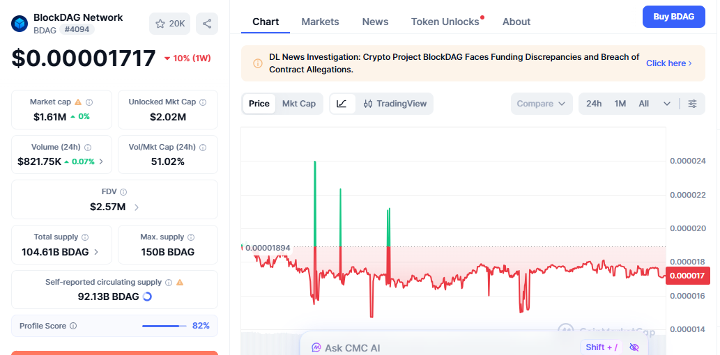 blockdag price today blockdag price today