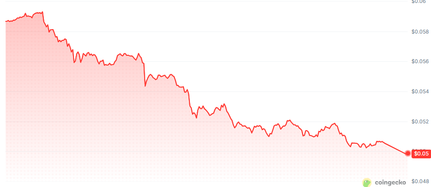 Useless Coin latest update is the outlier Useless Coin latest update is the outlier