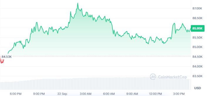 BTC Price Today