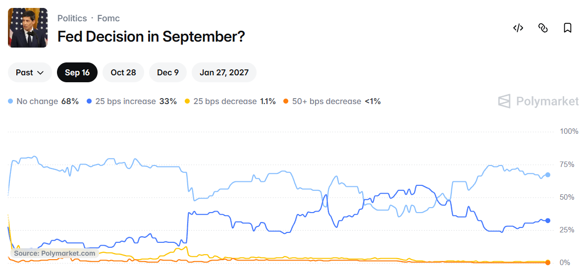 Fed September 2026 meeting Fed September 2026 meeting