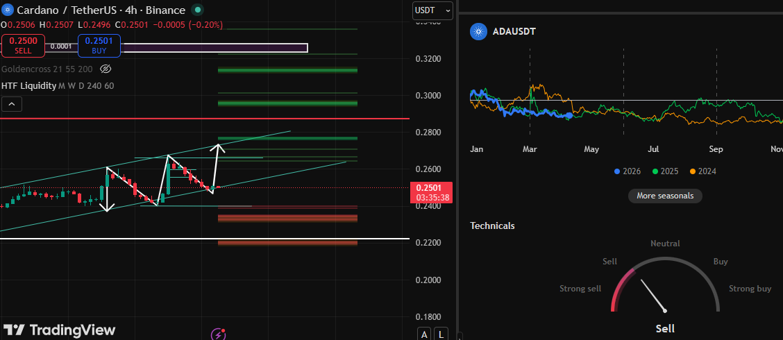 TECHNICAL ANALYSIS ADA TECHNICAL ANALYSIS ADA