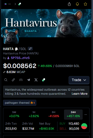 Hantavirus on CoinGecko Chart