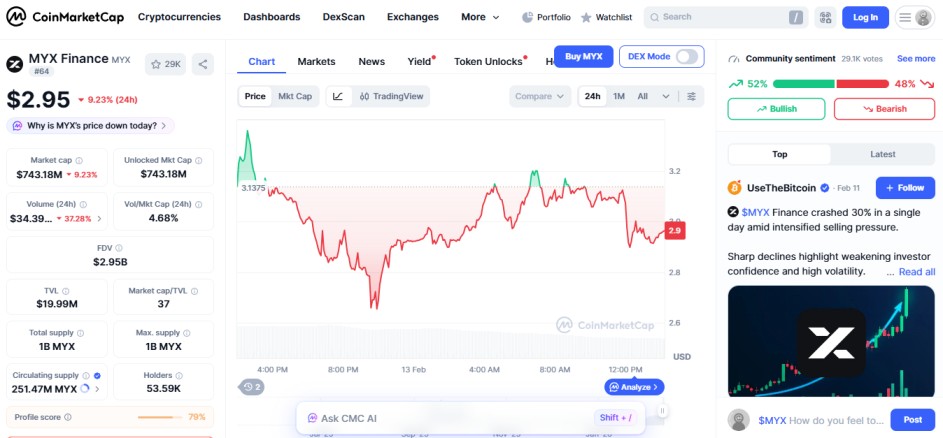 top crypto losers today, coin market cap, february, 13 2026,  MYX Finance MYX