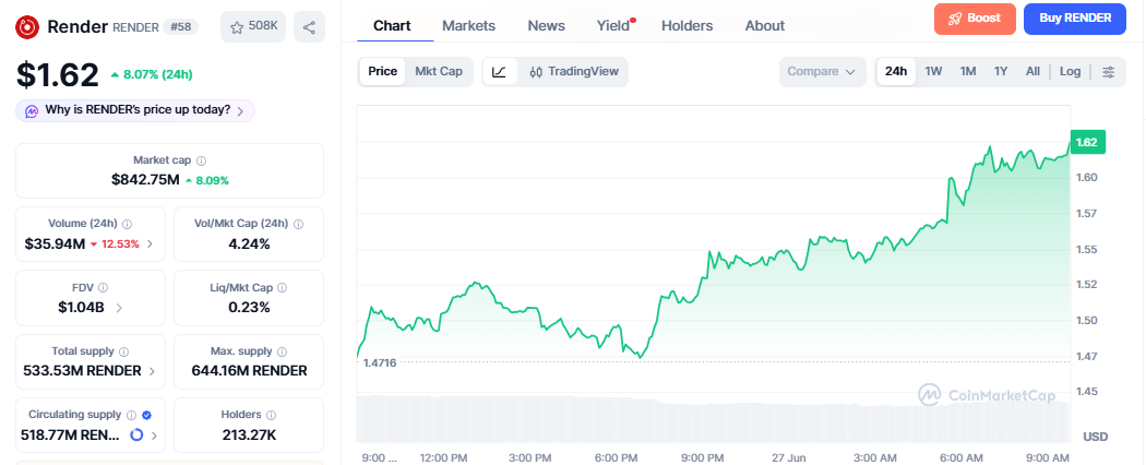 RENDER/USD price chart today