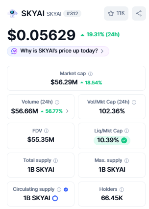 SKYAI price prediction today