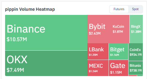 Pippin Volume Heatmap Pippin Volume Heatmap