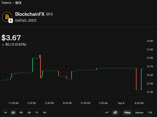 BlockchainFX Live Price BlockchainFX Live Price