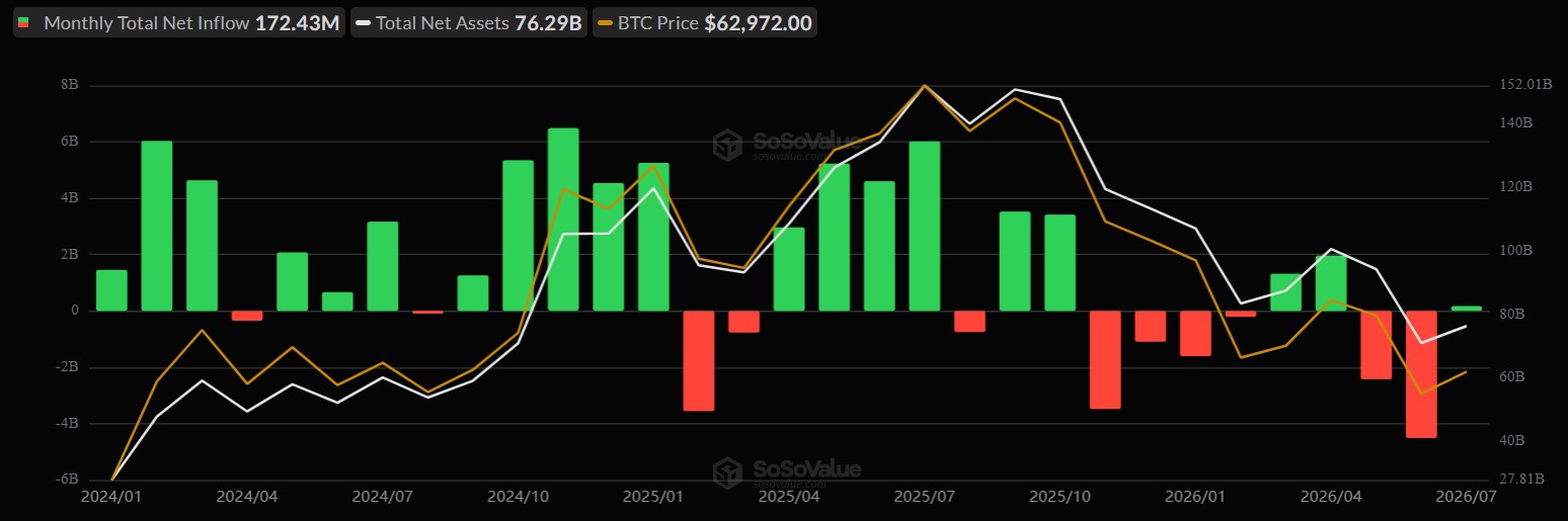Bitcoin ETF Inflow Bitcoin ETF Inflow