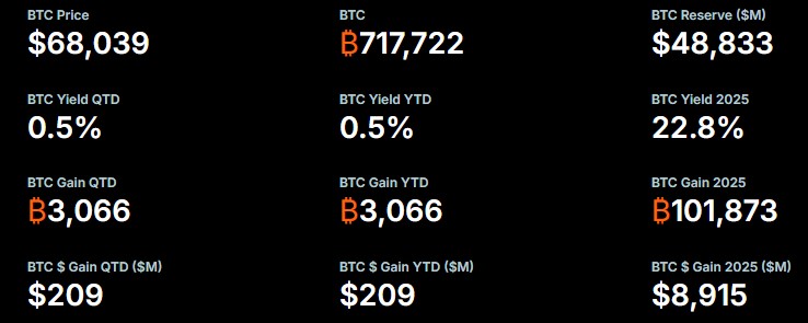 Strategy Bitcoin Holding Details Strategy Bitcoin Holding Details