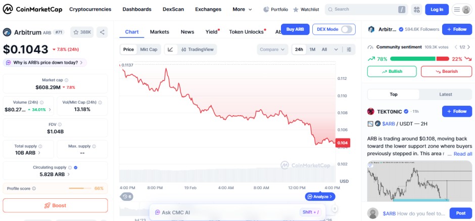top crypto losers today, 19 february, arbitrum ARB top crypto losers today, 19 february, arbitrum ARB