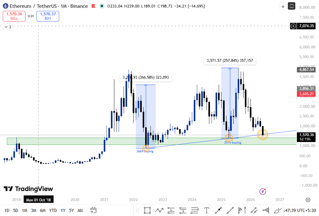 eth technical analysis 