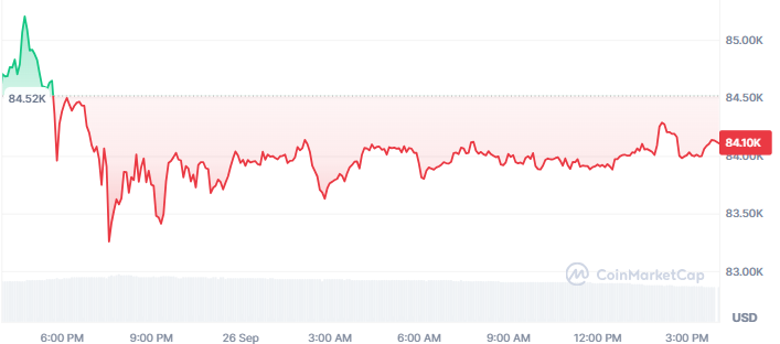 Bitcoin Price Update