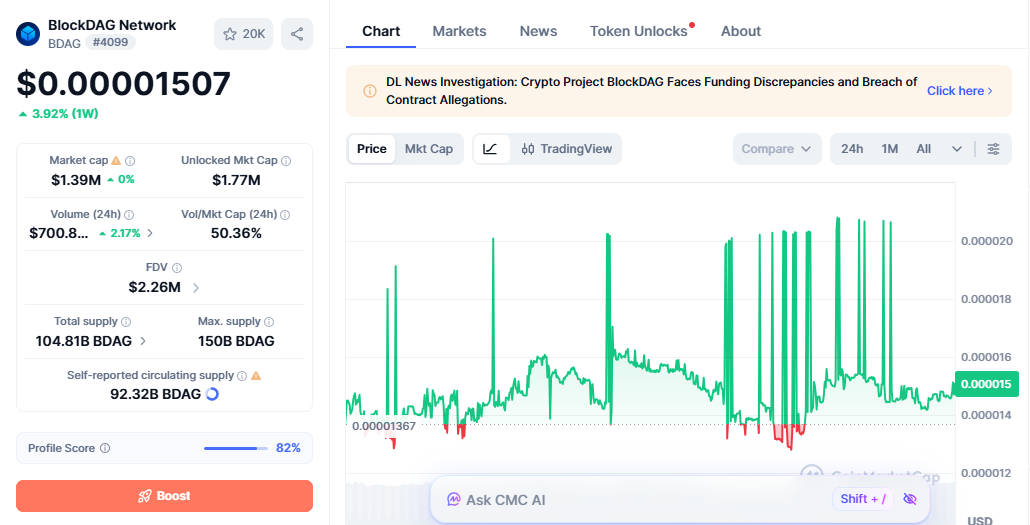 blockdag price today
