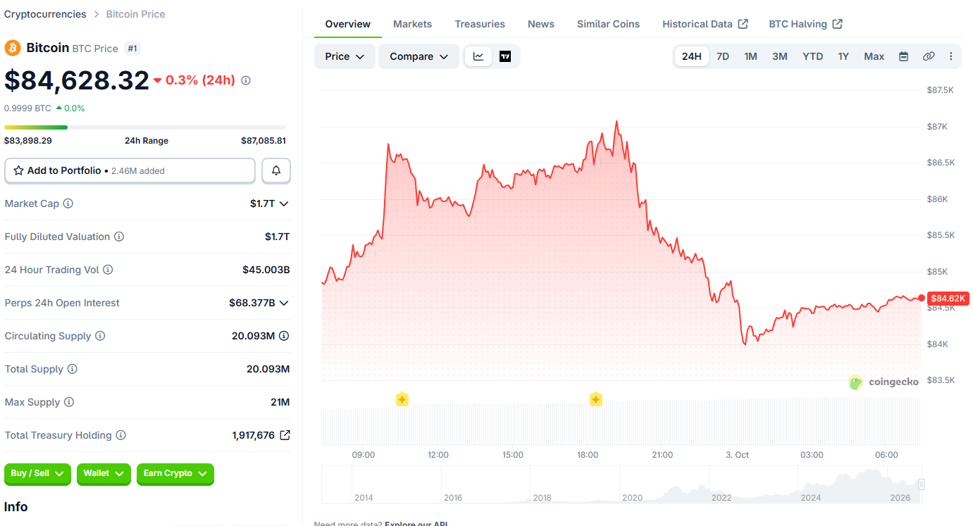 Bitcoin price today Bitcoin price today