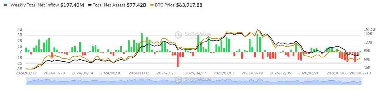 Bitcoin ETF data today