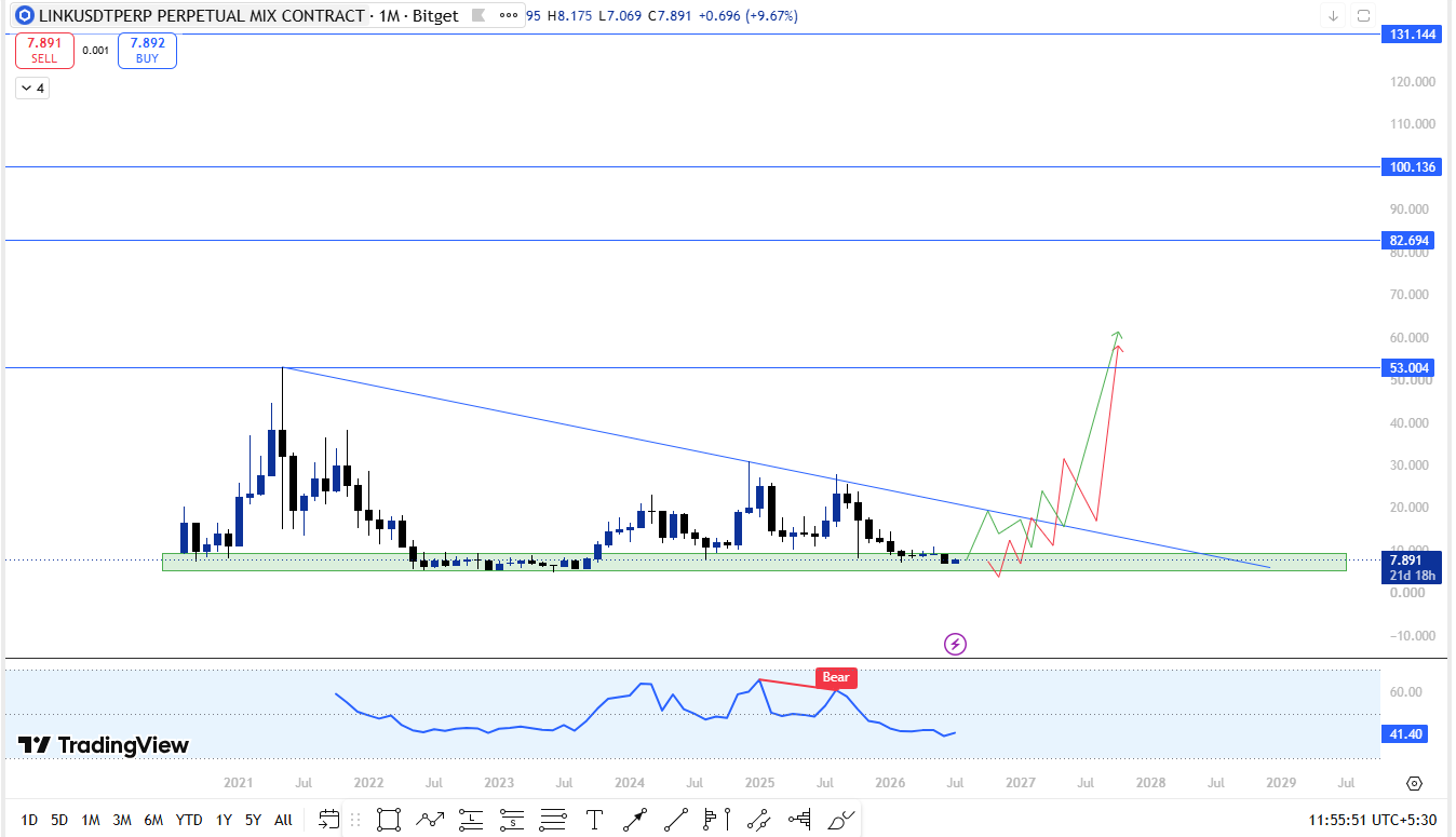 chainlink technical analysis chainlink technical analysis