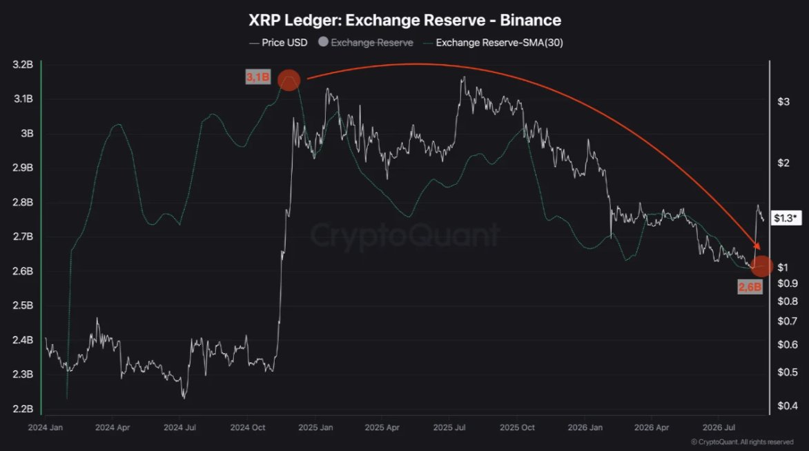 XRP Ledger Exchange reserve XRP Ledger Exchange reserve