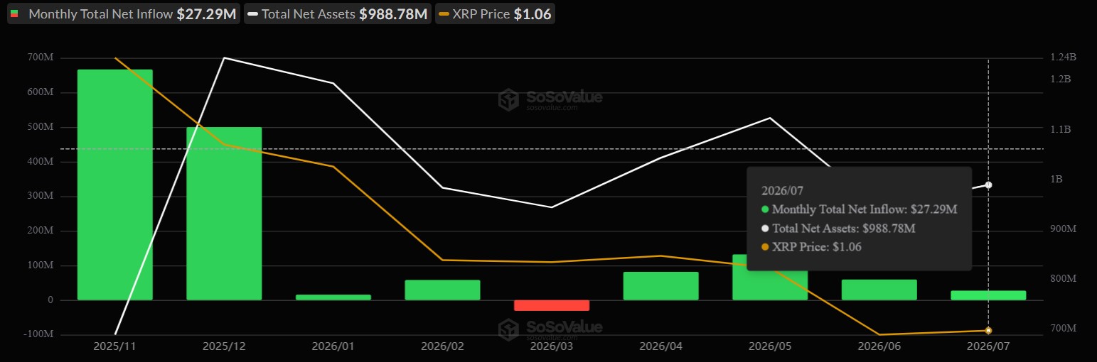 XRP monthly inflow XRP monthly inflow