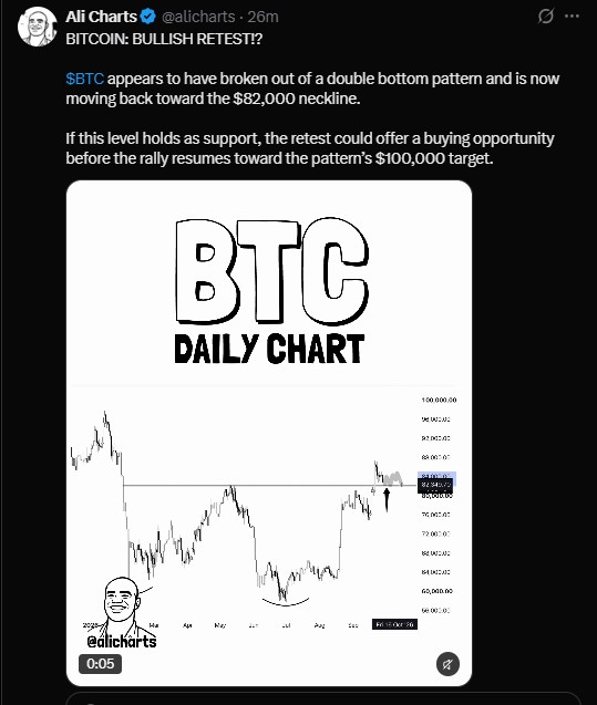 Analyst Ali Charts points to a double-bottom pattern Analyst Ali Charts points to a double-bottom pattern