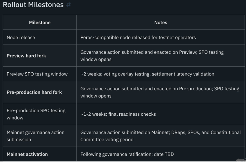 Cardano ADA 2026 Ecosystem Upgrades Cardano ADA 2026 Ecosystem Upgrades