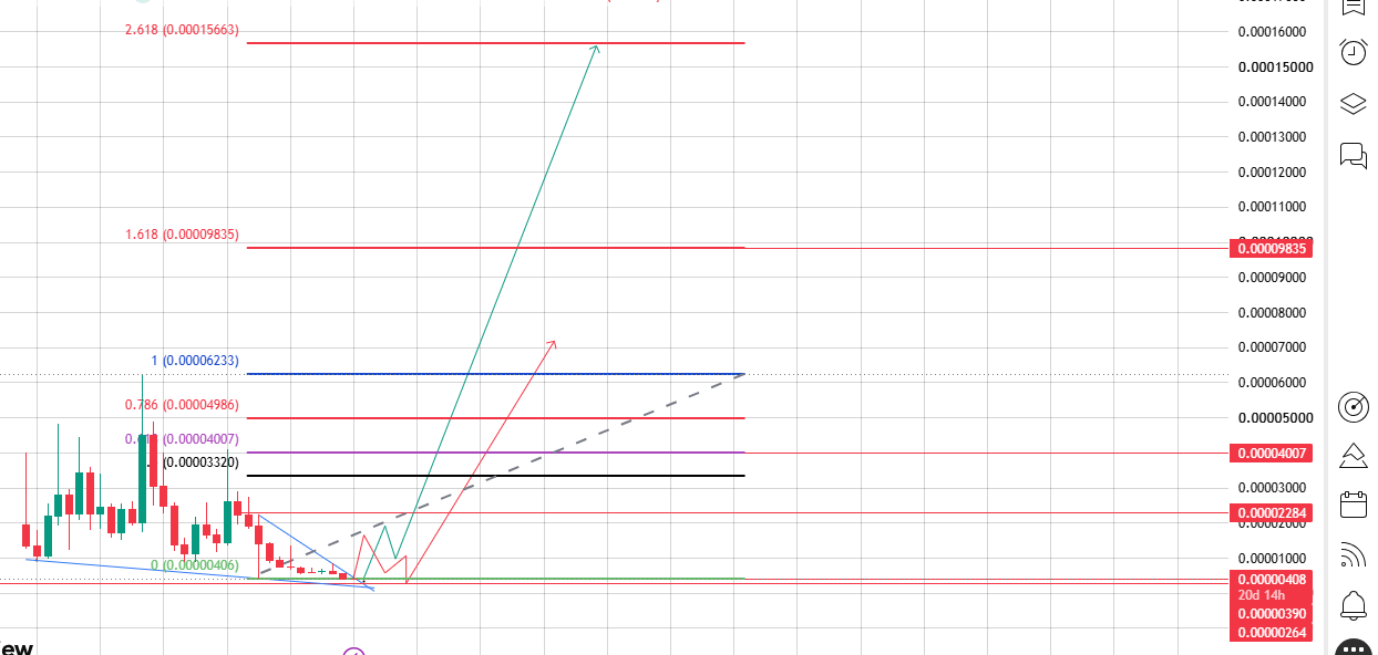 monthly chart analysis 2050 monthly chart analysis 2050