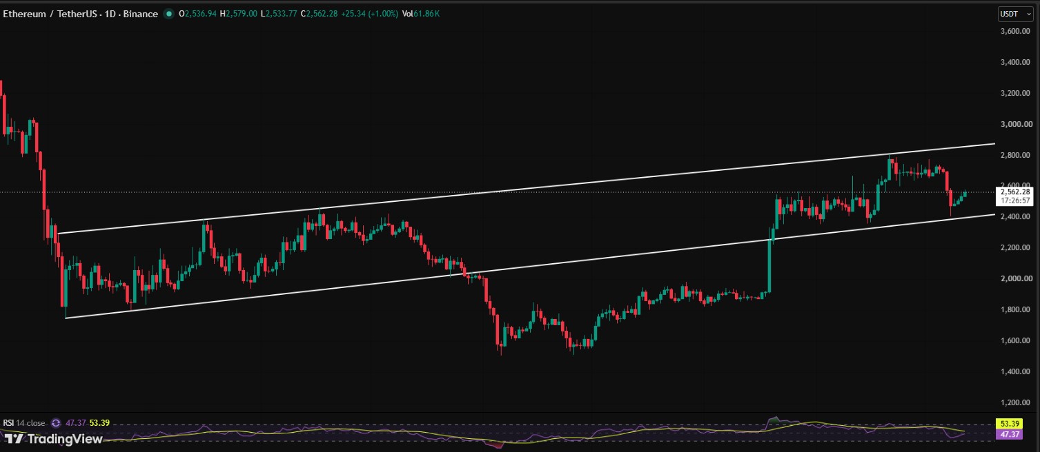 ETH/USD PRICE CHART ETH/USD PRICE CHART