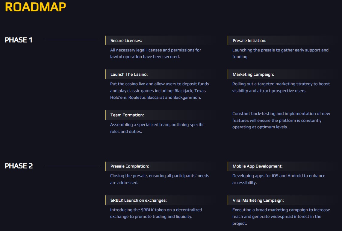 Rollblock Roadmap