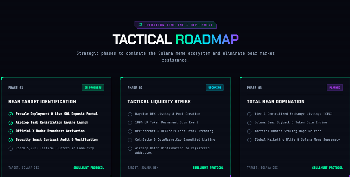 Bullhunt Roadmap Crypto Bullhunt Roadmap Crypto