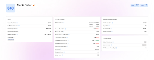 Multiple Media Outlets Multiple Media Outlets