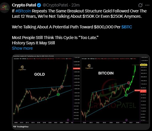 Will Bitcoin Follow Gold Path