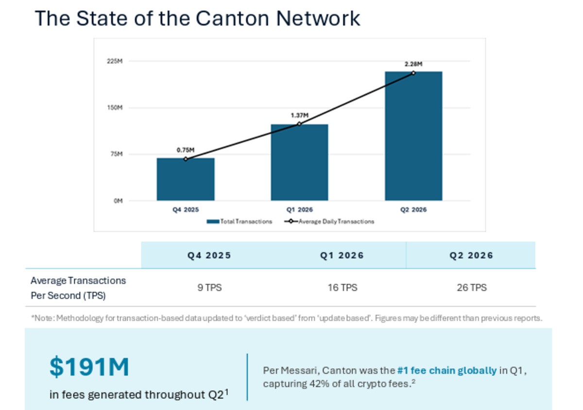 Official Canton report screenshot showing growth details and chart