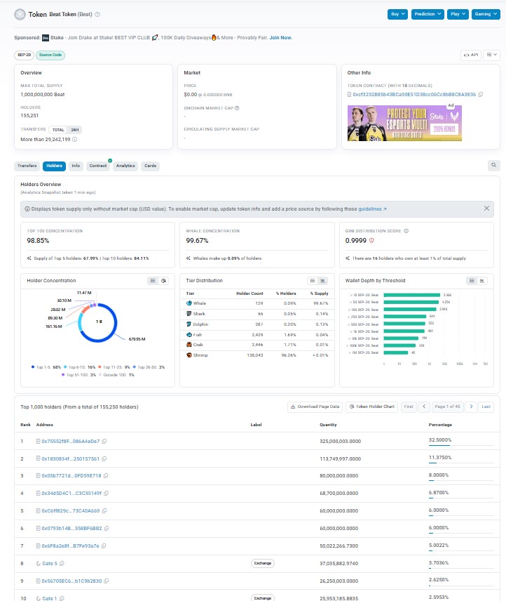 Audiera Whale Concentration and Tokenomics
